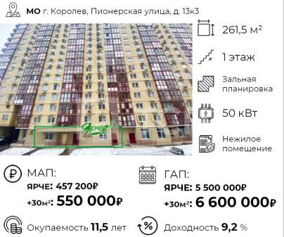 Торговая площадь, Королёв, Пионерская улица, 13к3, #id1326414