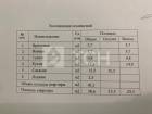 1-комн. Квартира, Балашиха, улица Строителей, 3, #id631608